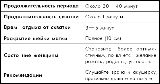 II <a href='https://med-tutorial.ru/med-books/book/66/page/3-velikoe-tainstvo-rozhdeniya/56-rodi-nachalis' target='_self'>период родов</a>: потуги и рождение малыша