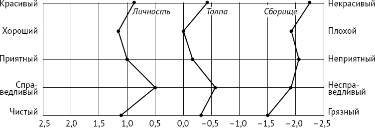 Рис. 26. 