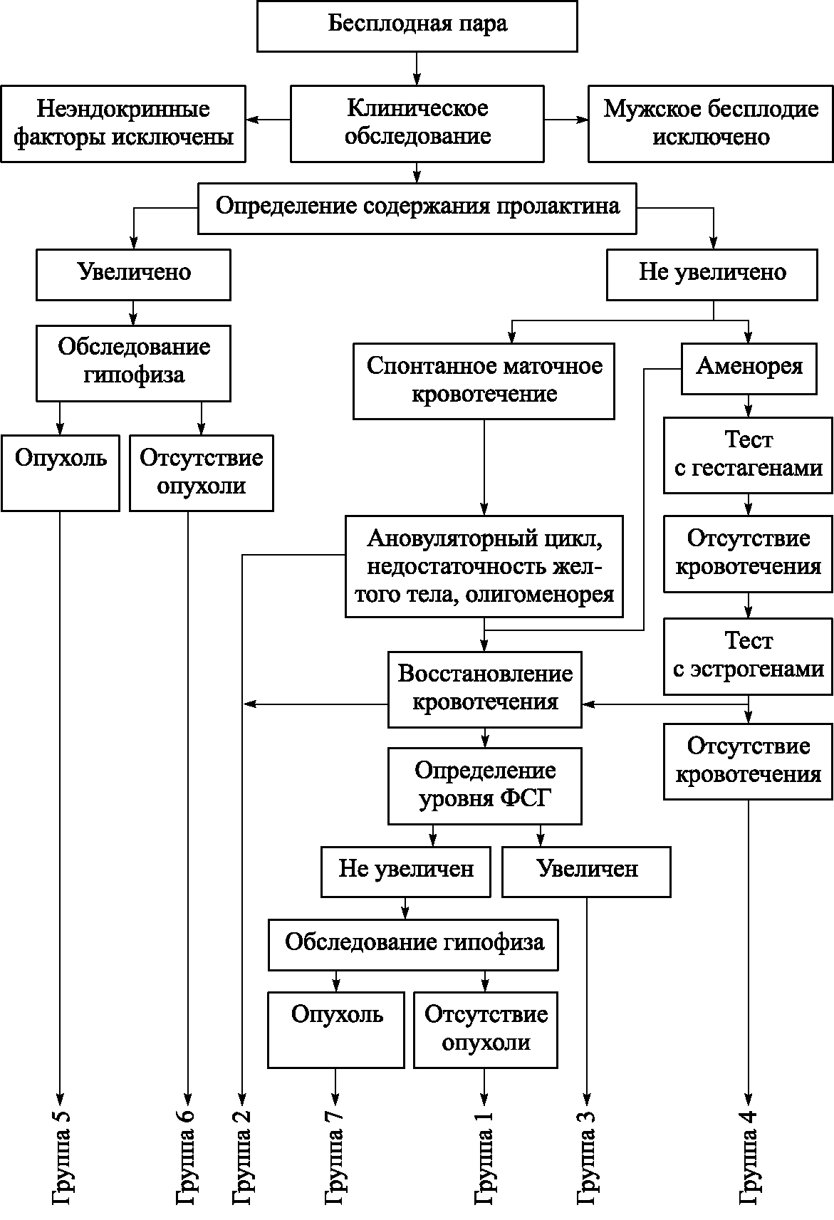 Рис. 10.1.