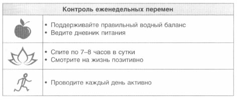 Неделя 5 Воспринимайте стакан как наполовину полный