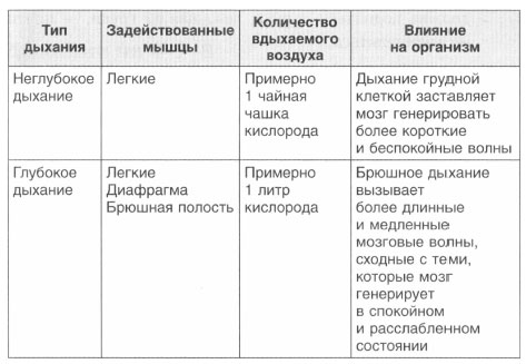 Неделя 12 Дышите глубже