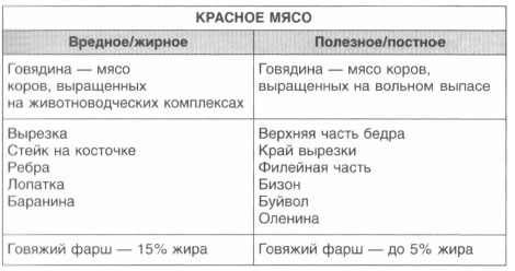 Неделя 34 Пост и умеренность