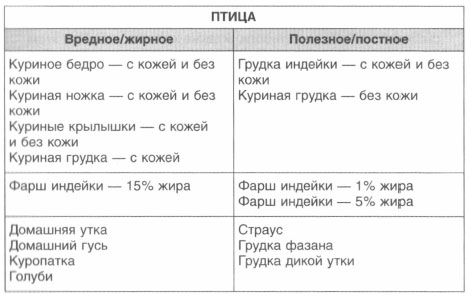 Неделя 34 Пост и умеренность