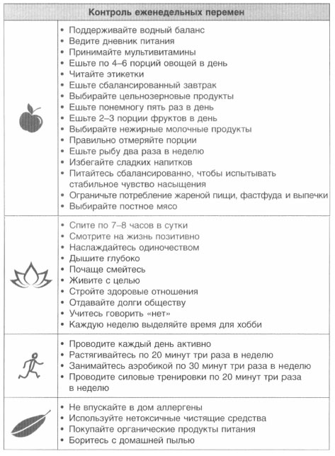 Неделя 34 Пост и умеренность