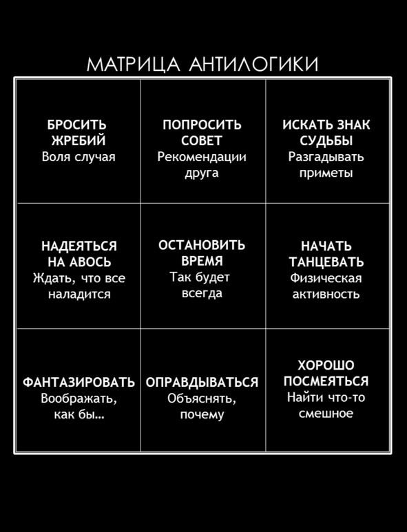 Матрица антилогики