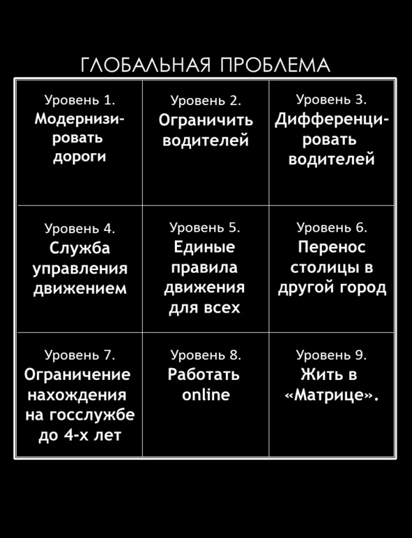 Глобальная проблема