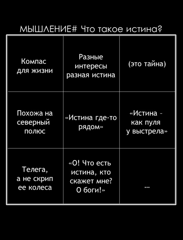 МЫШЛЕНИЕ# Что такое истина?