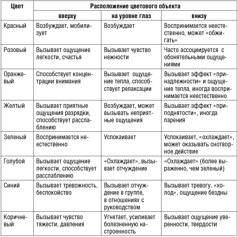 Влияние цвета на эмоциональное состояние человека