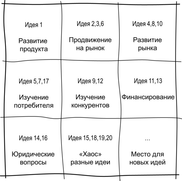 7. Заин Расширение осознания