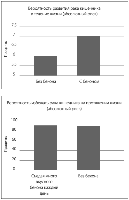 Ура! Бекон – это хорошо!