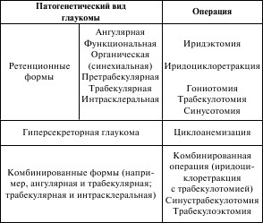 ЛЕЧЕНИЕ ГЛАУКОМЫ