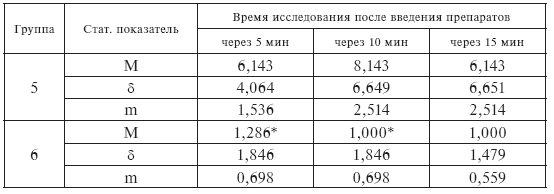 3.2. Стенокардия