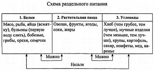 ПРАВИЛЬНОЕ ПИТАНИЕ И РАБОТА ЖКТ