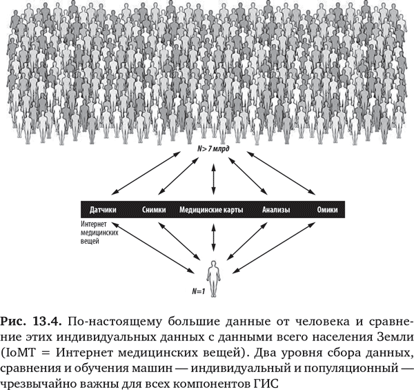 Человек и Интернет <a href='https://med-tutorial.ru/' target='_self'>медицинских</a> вещей