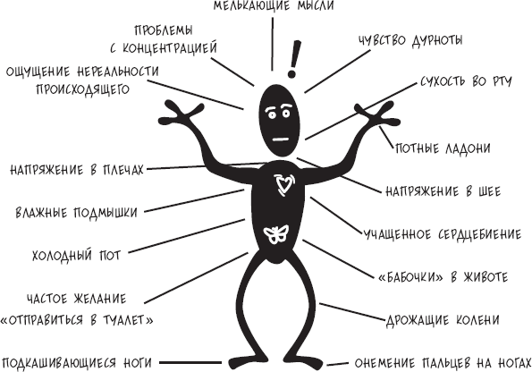 Реакция на угрозу или препятствие