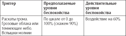 Постепенно поворачивайтесь лицом к своим страхам