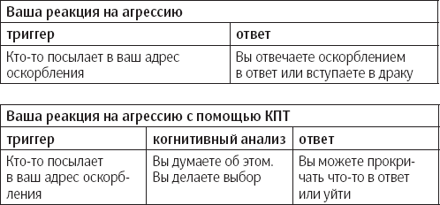 Как справиться с агрессивностью других людей