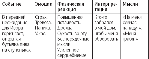 Интерпретация благоприятных и неблагоприятных событий