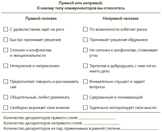 Глава 6. Шаг 2: используйте силу контекста!