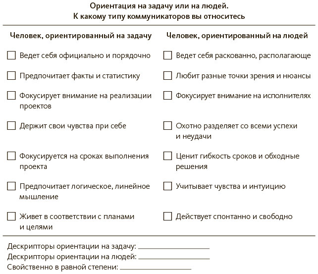 Глава 6. Шаг 2: используйте силу контекста!