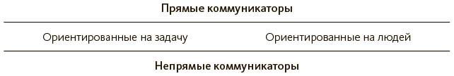 Глава 6. Шаг 2: используйте силу контекста!