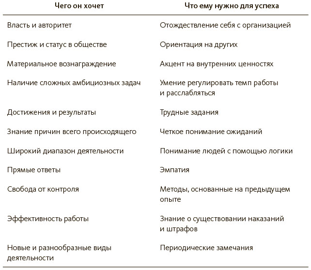 Глава 6. Шаг 2: используйте силу контекста!