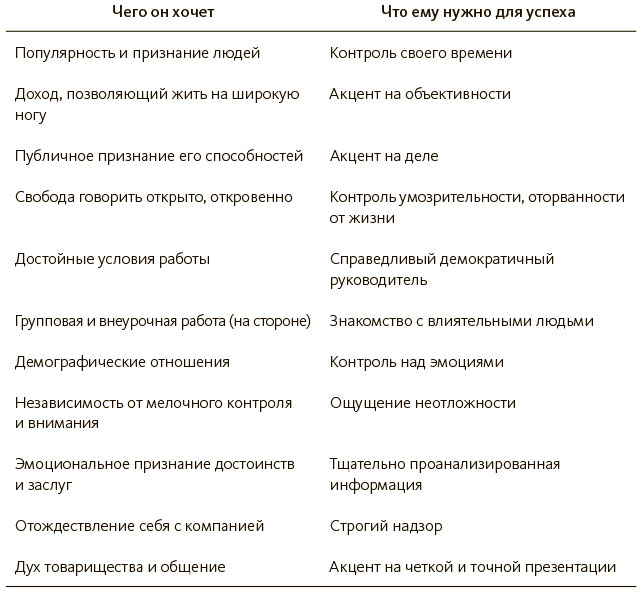 Глава 6. Шаг 2: используйте силу контекста!