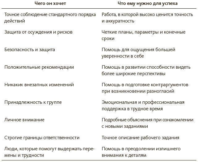 Глава 6. Шаг 2: используйте силу контекста!