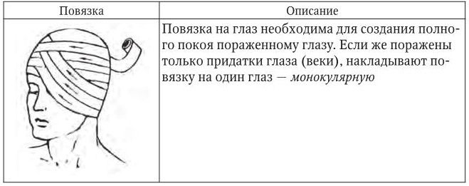 План ухода за пациентом с повязкой