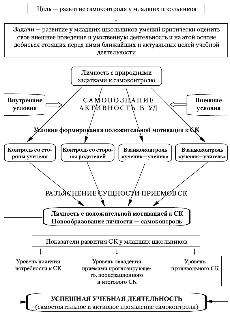 Рис. 3.3.