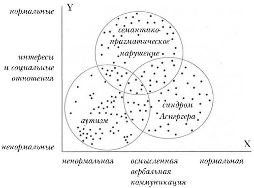 Рис. 6. Факторный подход к дифференциальной диагностике Bishop