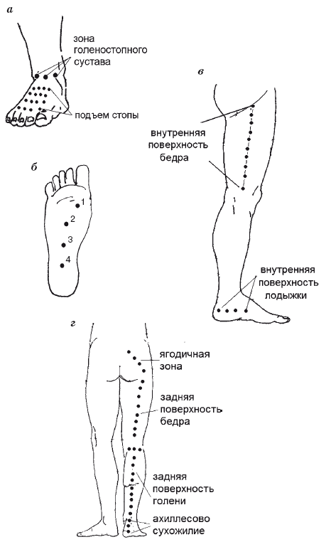 Восстановление мышечной энергии