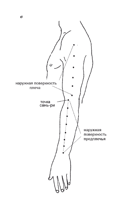 Восстановление мышечной энергии