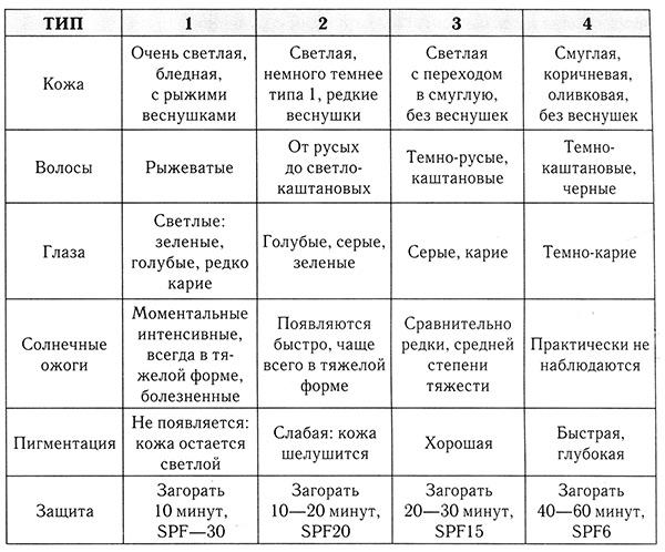 Миф 136. Солярий не вреден, в отличие от солнца