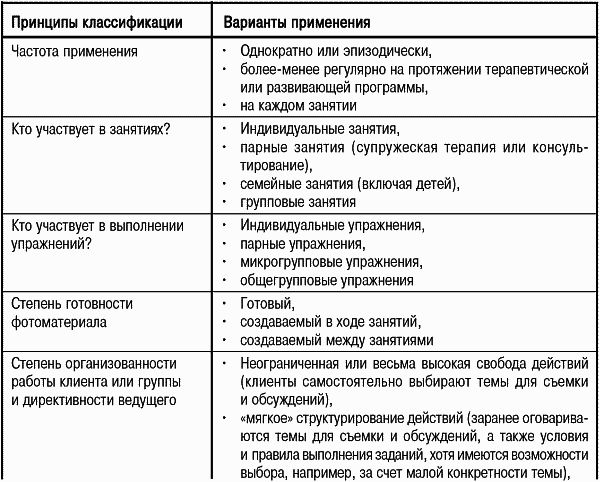 Варианты применения фотографии в психотерапии и тренинге