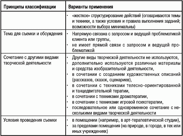 Варианты применения фотографии в психотерапии и тренинге