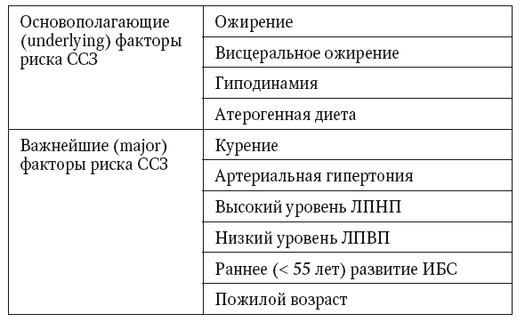 Глава 9 Лечение НАЖБП