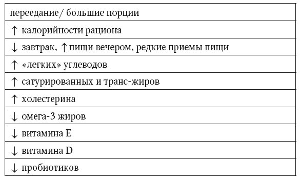 Глава 9 Лечение НАЖБП