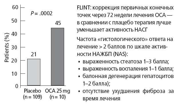 Глава 9 Лечение НАЖБП