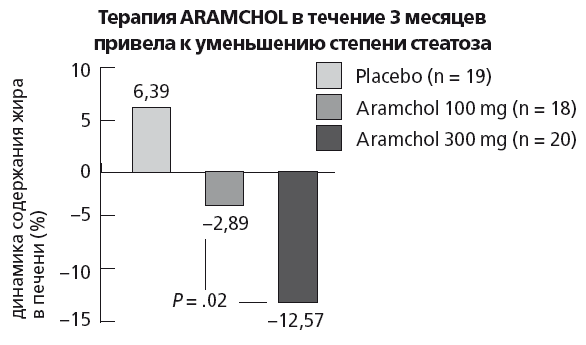 Рис. 42. 