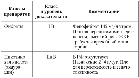 Глава 9 Лечение НАЖБП