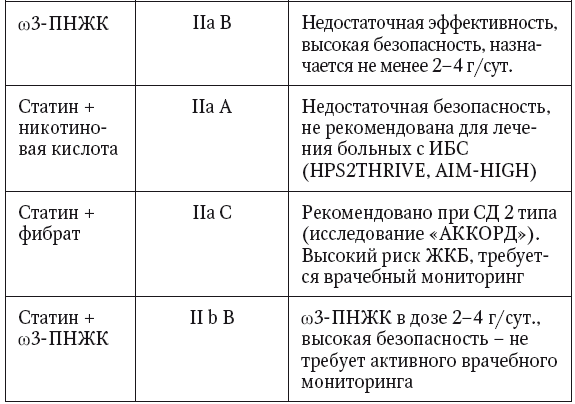 Глава 9 Лечение НАЖБП