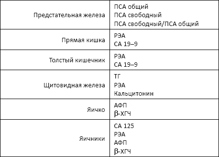 Приложение 2