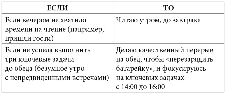 Подготовьте план «Б»