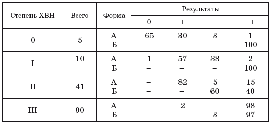 Примечание. 