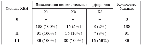 Таблица 8.