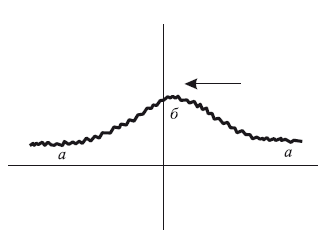 Рис. 33.