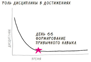 66 дней до активной точки