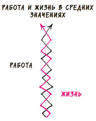 Очень средний менеджмент