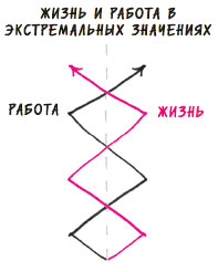 Очень средний менеджмент